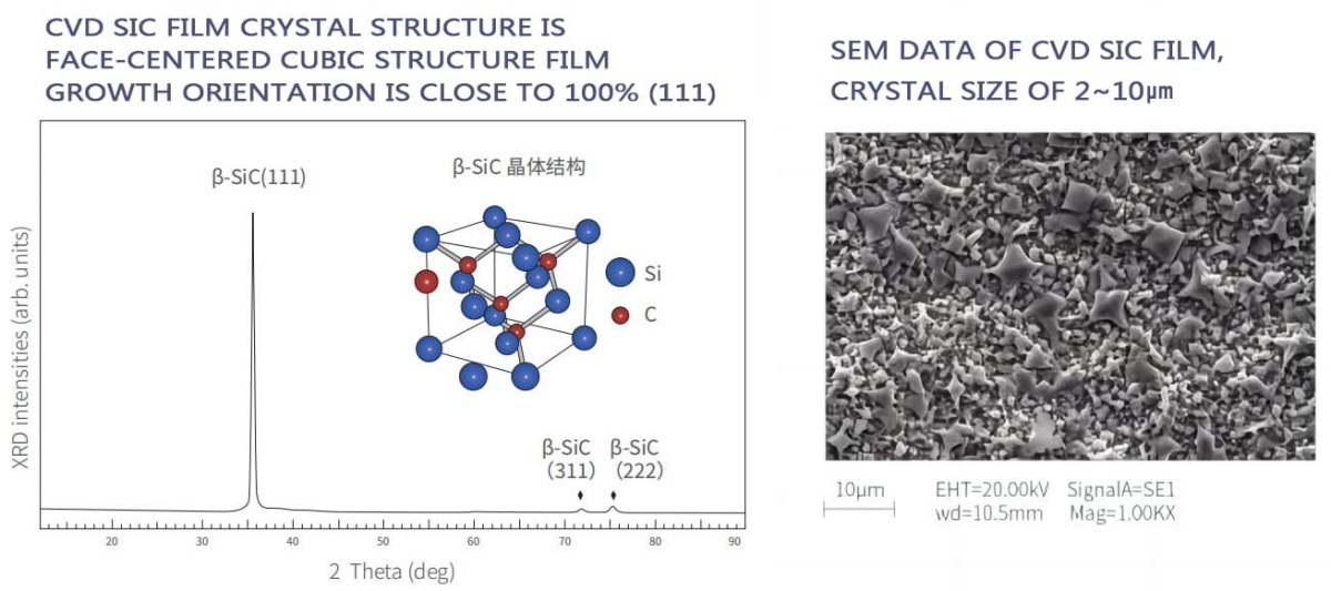 CVD SIC FILIM DHISMAHA CRYSTAL