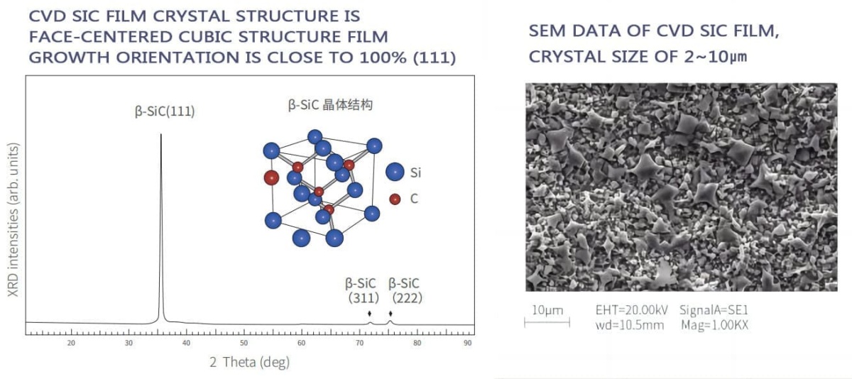 CVD SIC FILIM DHISMAHA CRYSTAL